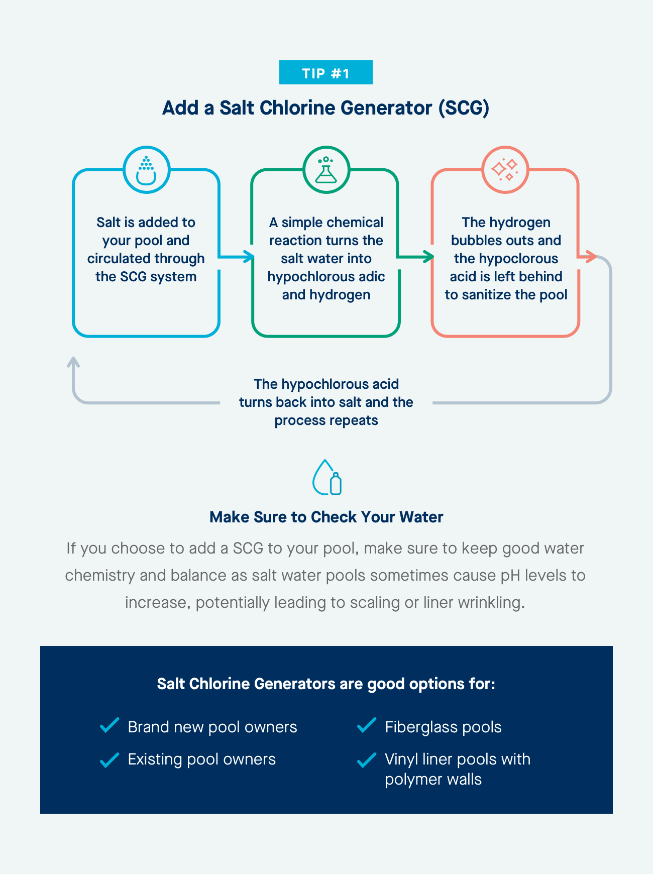 Salt Chlorine Generator