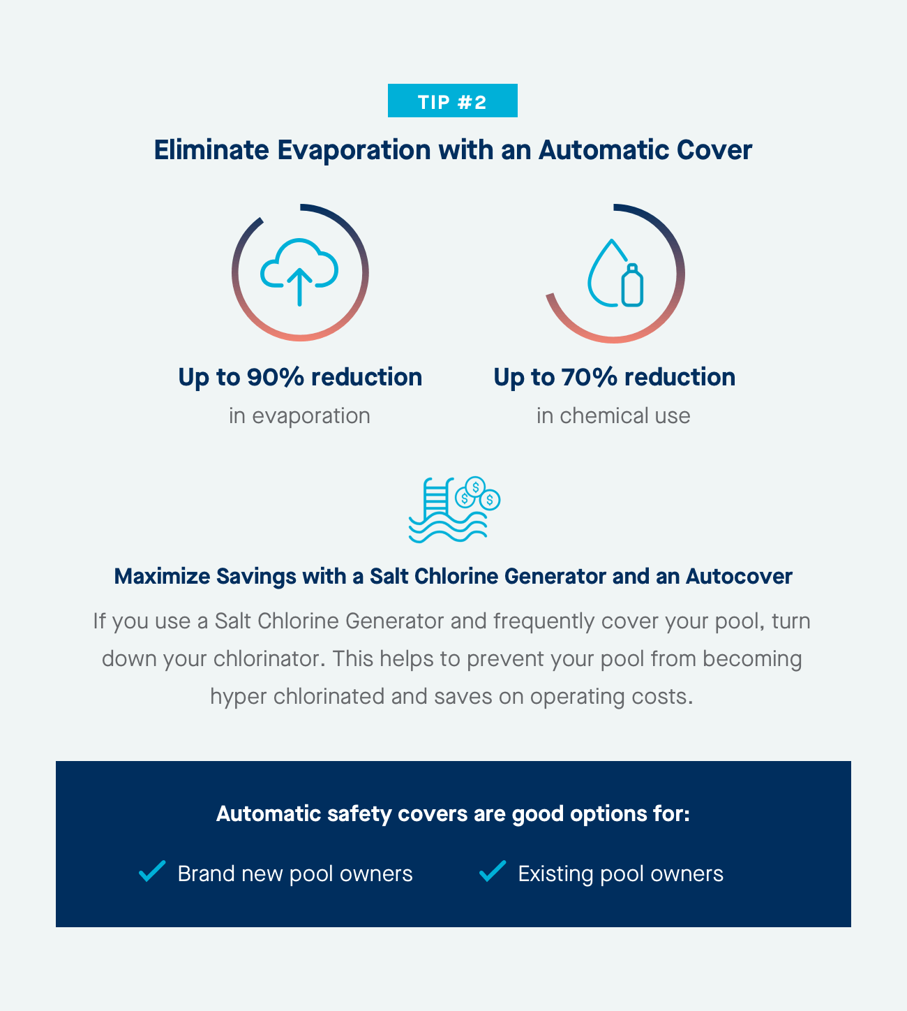 Automatic Safety Cover