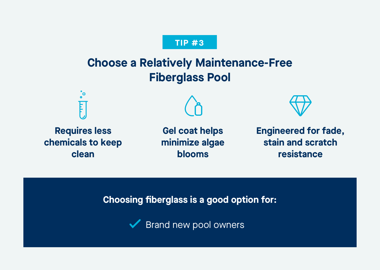 Choose Fiberglass